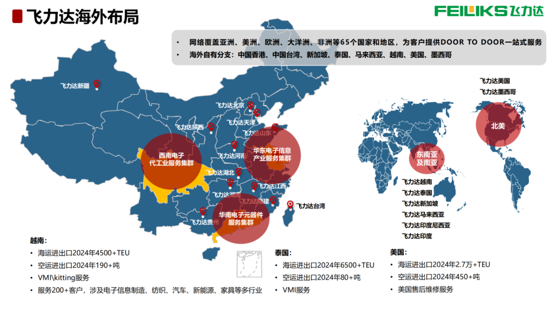 2、飛力達-電子元器件供應鏈-海外物流體系打造-20250409_09.png