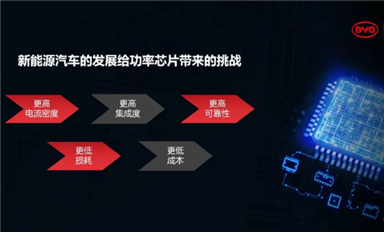 比亞迪半導(dǎo)體車規(guī)級IGBT技術(shù)長足進(jìn)步！