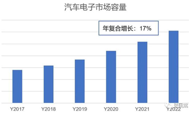 靈動(dòng)微大舉進(jìn)入汽車領(lǐng)域，MM32助力汽車MCU國(guó)產(chǎn)化