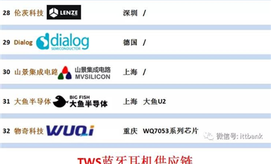 TWS耳機藍牙主芯片方案32家及其全產(chǎn)業(yè)鏈！