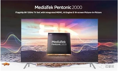 支持H.266及WiFi 6E，聯發(fā)科發(fā)布全新8K旗艦智能電視芯片Pentonic 2000
