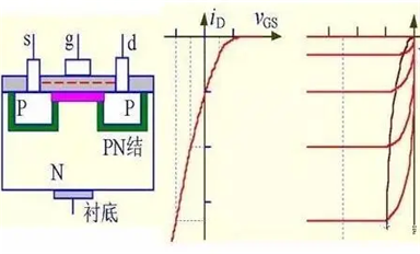 場效應管的作用是什么？