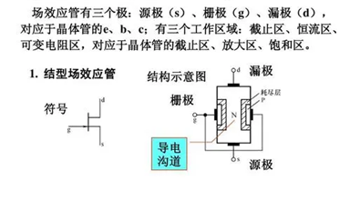 場效應(yīng)管放大電路設(shè)計(jì)