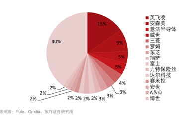 單輪融資達(dá)30億元！國產(chǎn)功率半導(dǎo)體火了