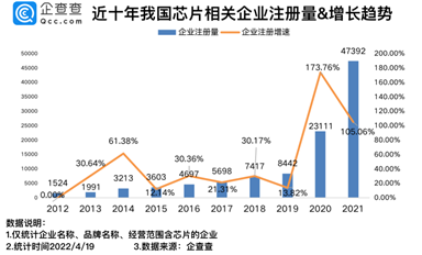 總市值3230億元！2022年科創(chuàng)板上市芯企有多強？