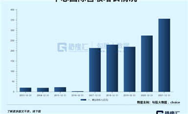 關于國產(chǎn)半導體中最硬的邏輯