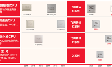 飛騰吧，國產(chǎn)CPU