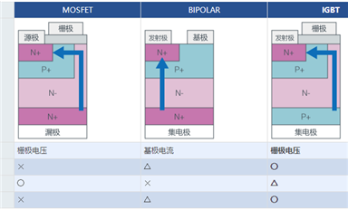 IGBT是什么？都有哪些特點？