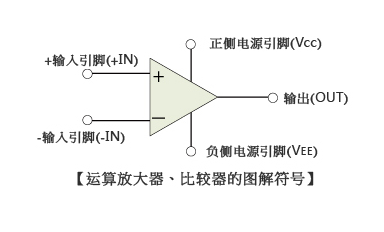 運算放大器是什么，該如何選用？