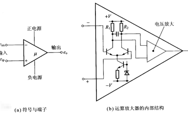 運算放大器（運放）都有哪些類型？