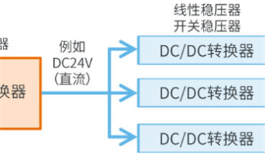 AC-DC轉(zhuǎn)換器是什么？有啥作用？