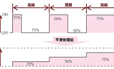 AC/DC的反饋控制是什么？