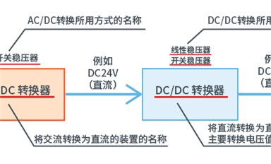 什么是DC-DC轉(zhuǎn)換器，作用是什么？