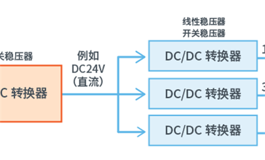 為什么需要DC-DC轉(zhuǎn)換器，它都有哪些功能？