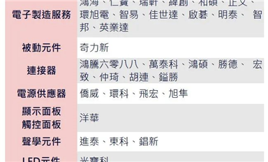 芯片巨頭“下南洋”：擔(dān)憂的不是現(xiàn)狀，是趨勢