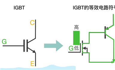 必看！IGBT基礎(chǔ)知識匯總！