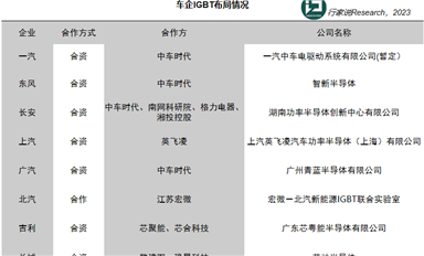 長安+斯達，加碼IGBT！什么情況？