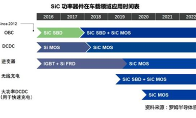 碳化硅和IGBT，新能源汽車功率器件怎選？