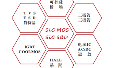 行業(yè)資訊周報（12月15日）