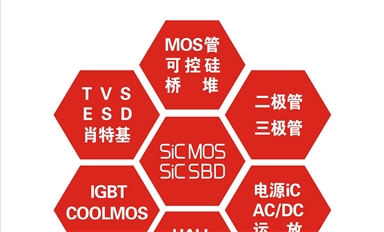 薩科微slkor的Ip是自己設(shè)計(jì)在外流片嗎？