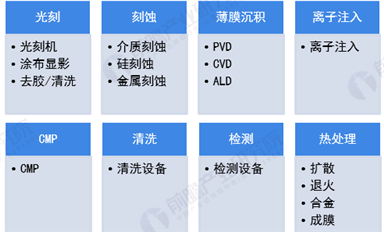 振興本土半導(dǎo)體，國產(chǎn)裝備必須先行雄起！