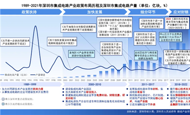 接連利好！深圳舉全市之力，攻堅(jiān)集成電路