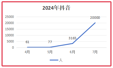 播放量破千萬了！金航標(biāo)電子“容工講天線”系列在抖音取得了突破！