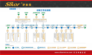 薩科微準(zhǔn)備重點搞的氮化鎵有什么特點？