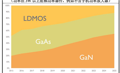 第三代半導(dǎo)體碳化硅襯底分類、技術(shù)指標(biāo)、生長工藝、產(chǎn)業(yè)鏈、下游應(yīng)用等解析