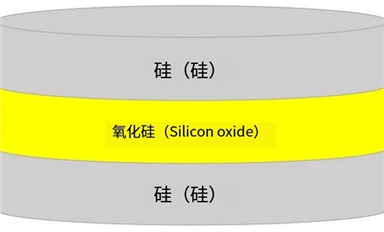 SOI晶圓的結(jié)構(gòu)、分類、優(yōu)勢(shì)、下游應(yīng)用