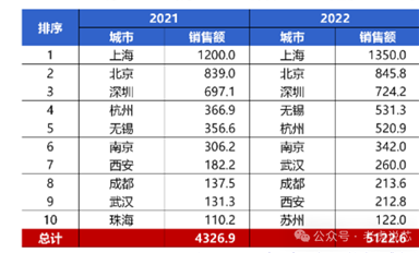 深圳有哪些芯片設(shè)計(jì)公司？