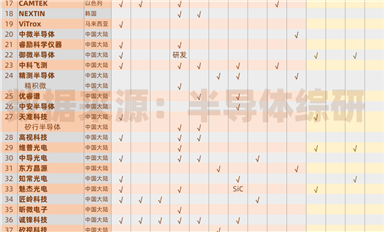 這樣下去，檢測(cè)設(shè)備供應(yīng)商的數(shù)據(jù)得周更了