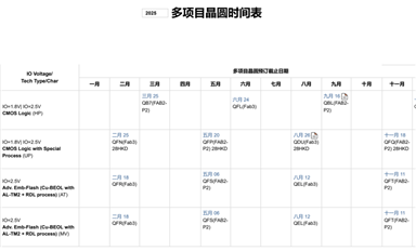 SMIC MPW班車表中如何理解AT、MV、HE、ATV？