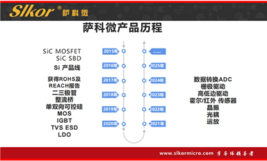 潤(rùn)鵬半導(dǎo)體總投資220億元的12吋集成電路生產(chǎn)線項(xiàng)目正式通線（薩科微1月4日每日芯聞）