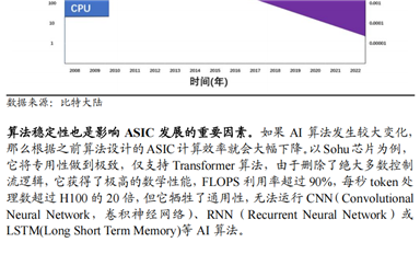 算力即國力，ASIC 芯片：國產(chǎn)算力芯片“彎道超車”的機會
