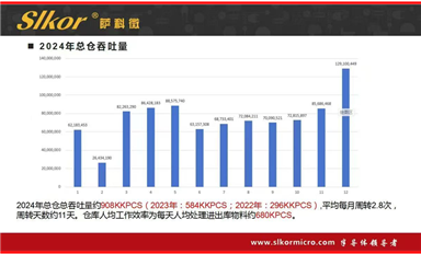 金航標(biāo)薩科微精細(xì)化管理取得成功，“全員營銷”的企業(yè)文化贏得滿堂彩
