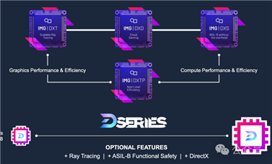 Deepseek 之后，一款強(qiáng)大的GPU IP重磅發(fā)布了！