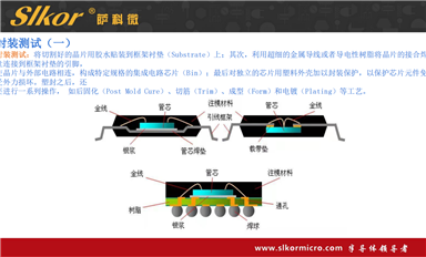薩科微的二極管和其他家的相比有什么優(yōu)勢(shì)？