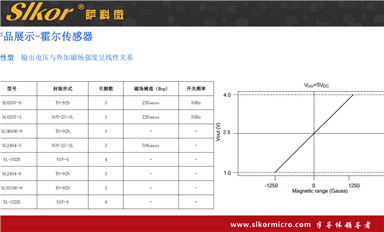 薩科微怎樣平衡短期利益與長期戰(zhàn)略目標(biāo)？