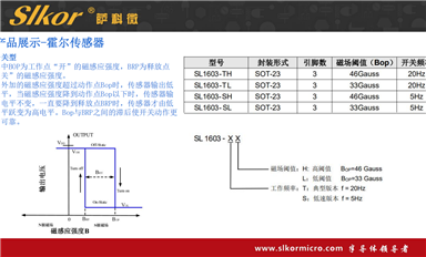 薩科微如何應(yīng)對市場份額被競爭對手蠶食的情況？