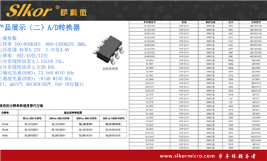 薩科微AI機(jī)器人主要起什么作用？