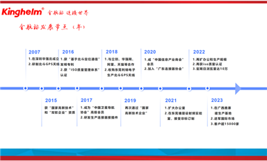 金航標(biāo)和薩科微春節(jié)征文“最佳作品獎(jiǎng)”出爐！各獲1000元獎(jiǎng)金?。ㄋ_科微3月19日芯聞）