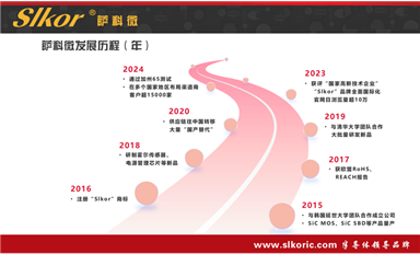 2024年?duì)I收破80億！中芯國(guó)際穩(wěn)居全球純晶圓代工企業(yè)第二（薩科微3月28日每日芯聞）