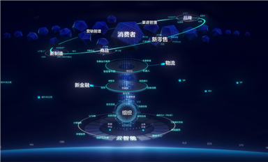 軟件研發(fā)流程CMM/敏捷/DevOps三大流程，各自適合哪類項目，這個總結(jié)價值一個億。
